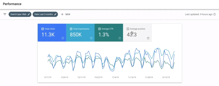 Análise de SEO no Google Search Console