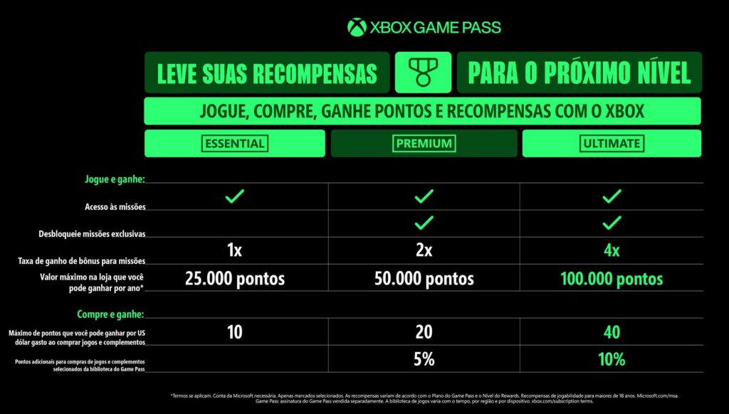 Benefícios dos Planos Xbox Game Pass novos 2025